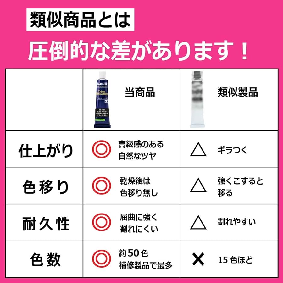 Amazon | [サフィール] 革 合皮 傷隠し レノベイティング カラー